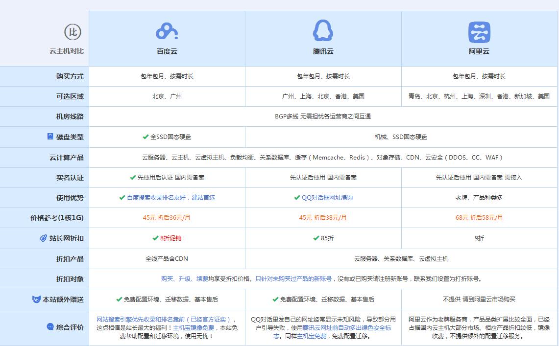 四更镇云主机代理对比.jpg
